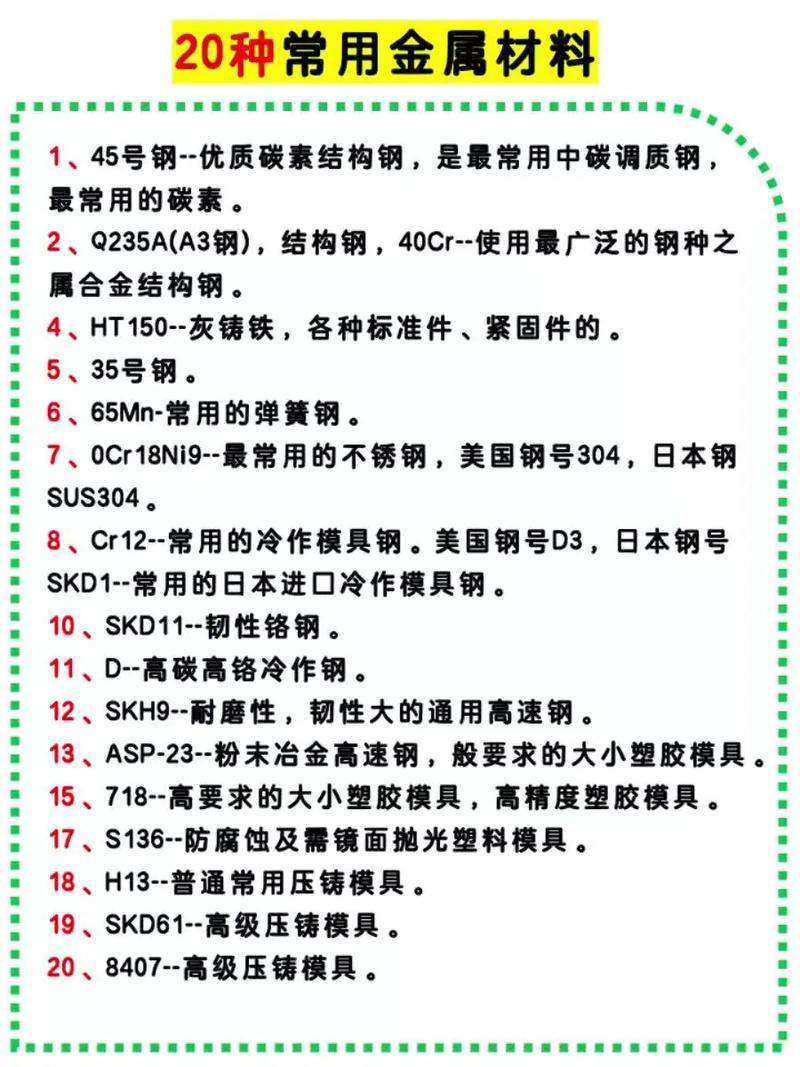 CNC加工人必看 20种最常用的金属材料详解